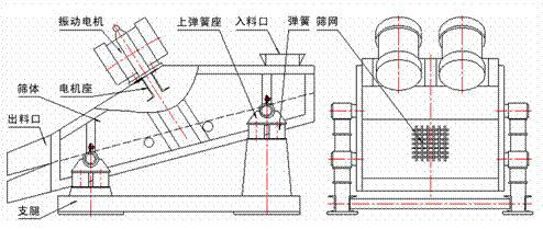 礦用振動篩外形結(jié)構(gòu)圖